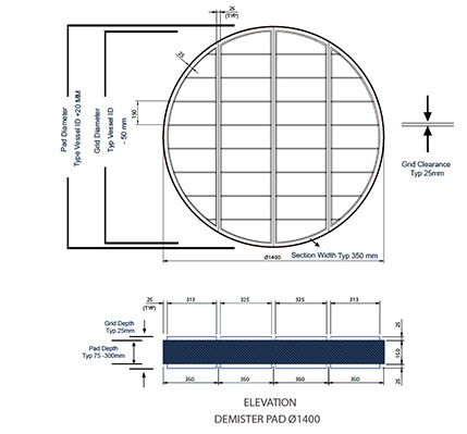 Manufacturer and supplier of Demister pad in Mumbai