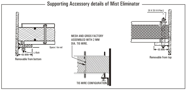 Manufacturer and supplier of Demister pad in Mumbai